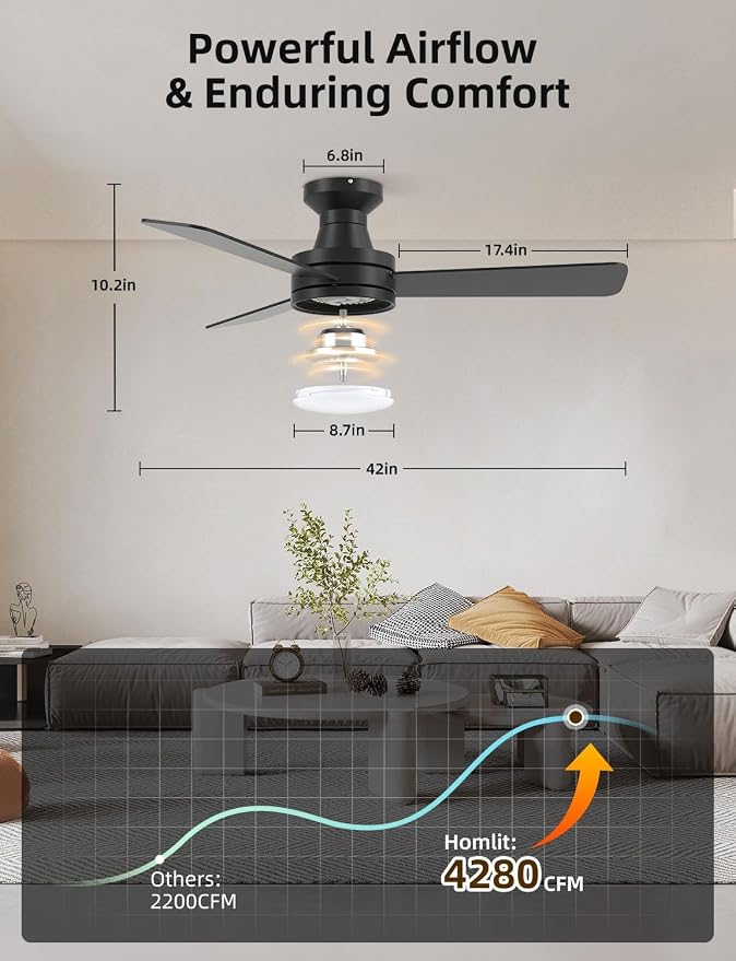 42" RGB Ceiling Fan with Light, Smart Fan Works with Alexa/Google Assistant/App, Flush Mount Ceiling Fan Light Music Sync, 6-Speed Quiet DC Motor, 4 CCT Dimmable Lighting for Living Room, Black