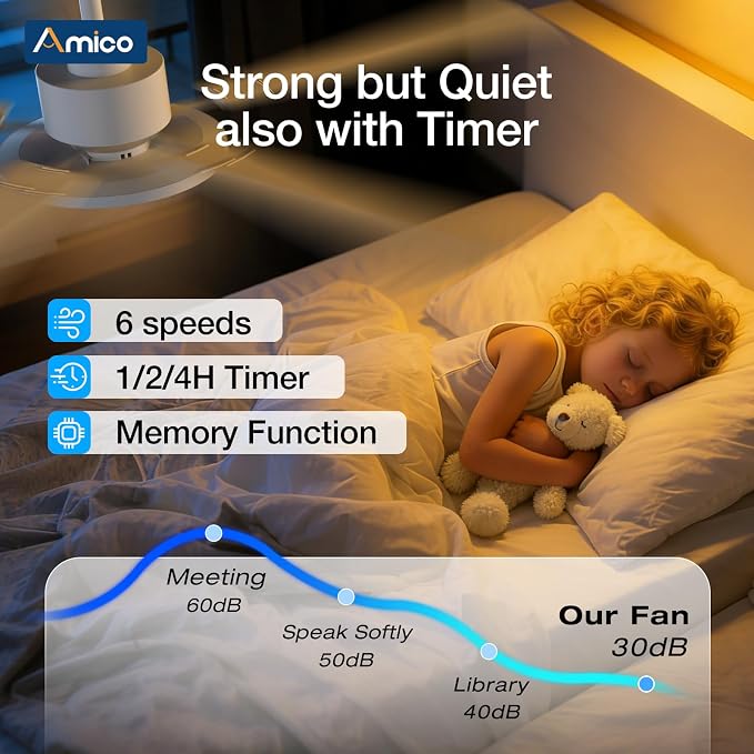 Amico Ceiling Fans with Lights, 52 inch Smart Ceiling Fan with Remote/APP/Alexa Control, Downrod Mount, Reversible DC Motor, 5 Blades, 6 Speeds, 3CCT, Dimmable, Noiseless, Bedroom, Living Room, White