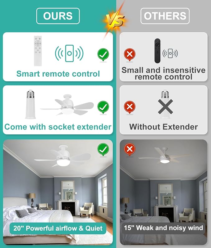 HK Socket Fan Light Small Ceiling Fan With Light and Remote, 20 Inch Screw-in for E26/E27 Base, 5 Speed Dimmable Mini for Bedroom Kitchen and Small Rooms, White
