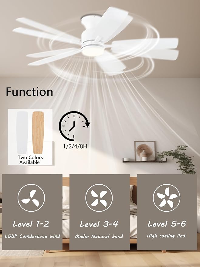 KNUN 52 Inch Flush Mount White Ceiling Fan with Light, Remote Control Ceiling Fan with Light, 6‑Speed Reversible Ceiling Fans with Lights, Quiet DC Motor 3CCT Dimmable Ceiling Fan for Indoor
