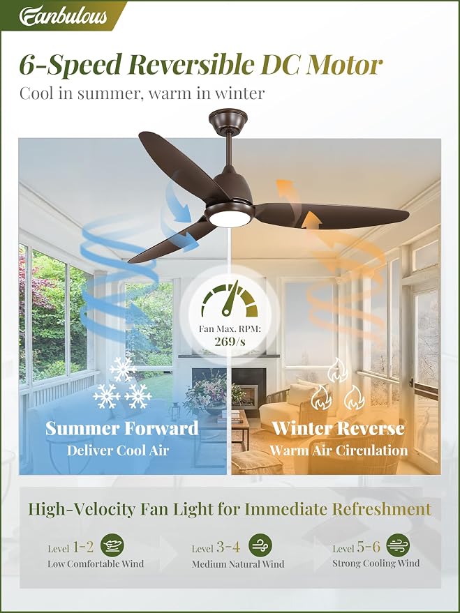 Fanbulous 52" Outdoor Ceiling Fan with Light, IP65 Waterproof Wet Rated, Plug in Gazebo Fan with 10FT Cord, Smart APP & Remote, 6-Speed Reversible DC Motor, 3CCT Dimmable LED for Patio Porch(Bronze)