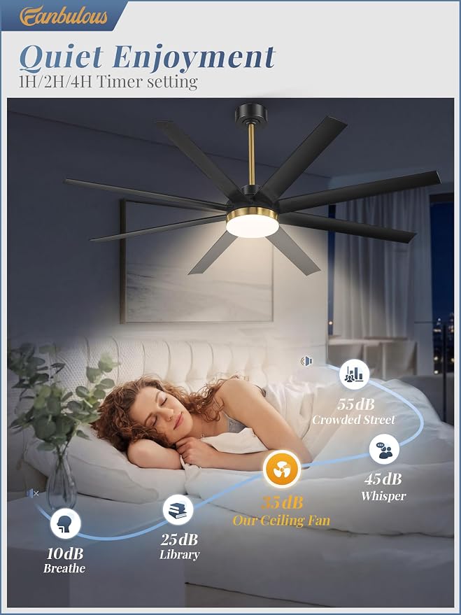 Fanbulous 65 Inch Large Ceiling Fans with Lights, Black Ceiling Fan with Remote Control, Dimmable, 3CCT, Quiet, Modern Ceiling fan For Living Room, Bedroom, Kitchen, Patio, Outdoor