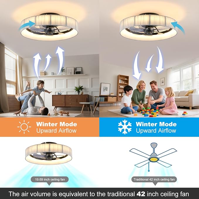 20" Flush Mount Caged Ceiling Fan with Lights, Low Profile Fandelier with Remote/App Control, 6 Speeds Dimmable LED Ceiling Fan, Fabric Farmhouse Style for Bedroom Kitchen Living Room