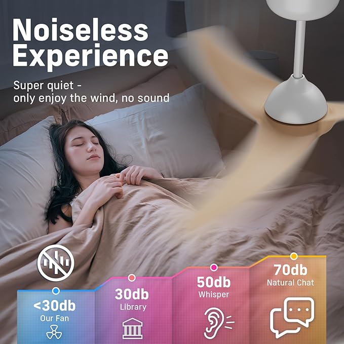 Ceiling Fans with Lights, 56 inch Low Profile Ceiling Fan with Light and Remote Control, Flush Mount, 3CCT, Dimmable, Quiet Reversible Motor, Modern Ceiling Fan for Bedroom Indoor/Outdoor Use