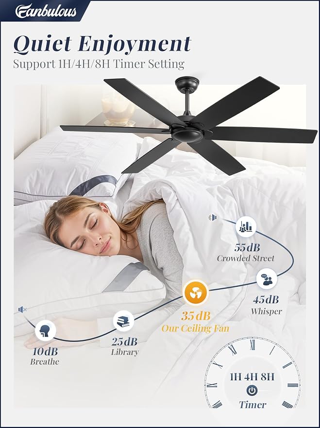 Fanbulous 60 inch Ceiling Fan No Light with Remote | Without Light, Remote Control, Flush Mount Low Profile, Quiet DC Motor & Reversible, Indoor/Outdoor