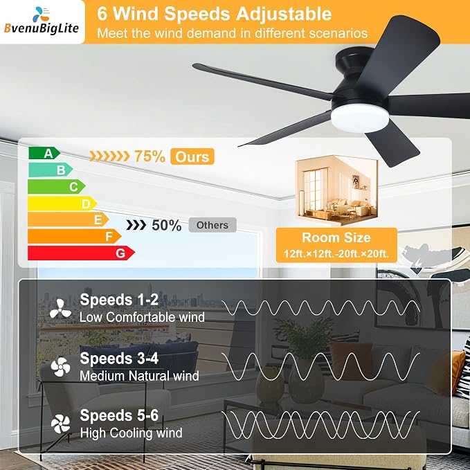 Ceiling Fans with Lights and Remote: 42 Inch Ceiling Fan with Light Low Profile - Flush Mount Ceiling Fan 5 Blades Reversible 3CCT Dimmable Noiseless for Bedroom (Black)
