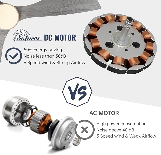 Sofucor 52 Inch Low Profile Ceiling Fans with Light, Modern Flush Mount Solid Wood Ceiling Fan with Airflow 5000CFM, Quiet DC Motor, 6 Speeds, Timer & Reversible for Bedroom Living Room, ETL, Gray