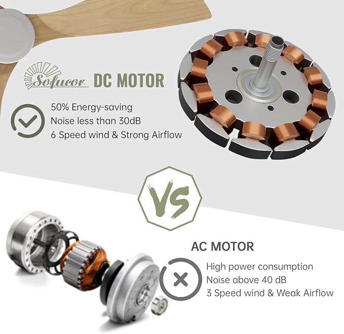 Sofucor 52 Inch Low Profile Ceiling Fans No Light, Modern Flush Mount Solid Wood Ceiling Fan with Airflow 5000CFM, Quiet DC Motor, 6 Speeds, Timer & Reversible for Bedroom Living Room,ETL,Natural Wood