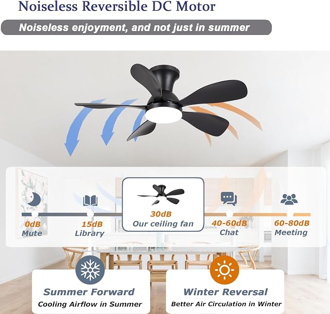 NKPU 33Inch Black Low Profile Ceiling Fans with Lights and Remote/APP Control, Reversible DC Motor, 6 Speeds, Modern Flush Mount Ceiling Fan with 5 Blades for Outdoor Patio,Small Room,Bedroom