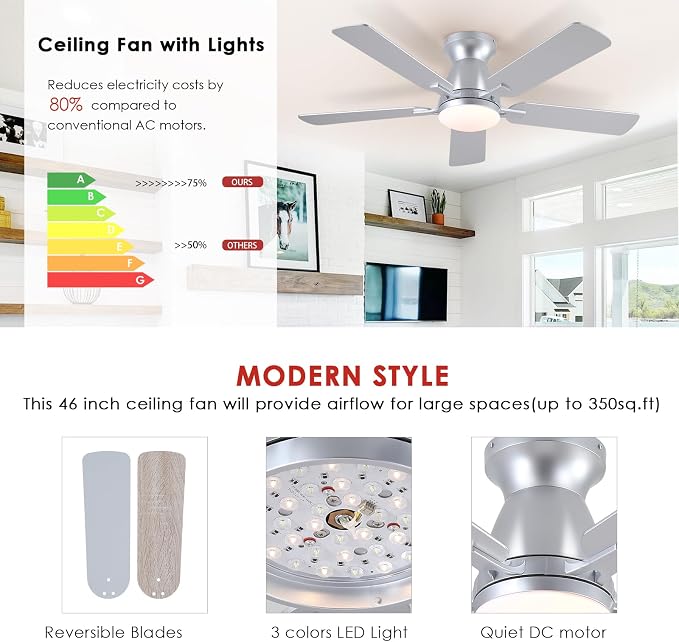 Mpayel 46 Inch Ceiling Fans with Lights and Remote, Silver Ceiling Fan with Light Flush Mount, Low Noise, Reversible, Dimmable, Modern Low Profile Ceiling Fan with Light for Bedroom Indoor Outdoor