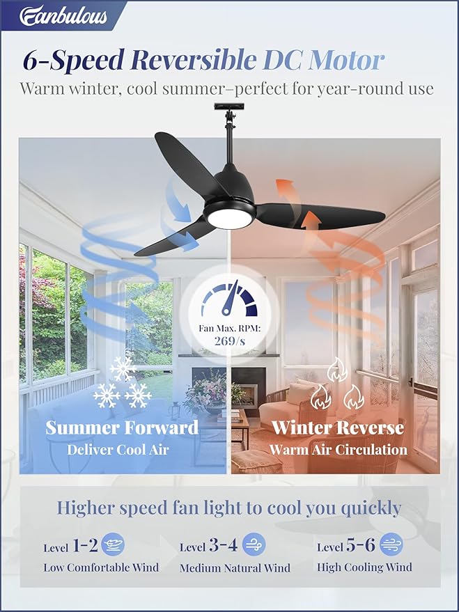 Fanbulous 42" Outdoor Ceiling Fan with Light, IP65 Waterproof Wet Rated, Plug in Gazebo Fan with 10FT Cord, Smart APP & Remote, 6-Speed Reversible DC Motor, 3CCT Dimmable LED for Patio Porch (Black)