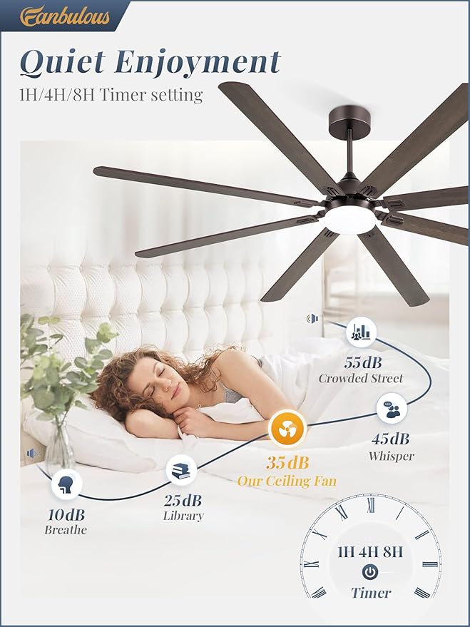 Fanbulous 84 Inch Ceiling Fans with Lights, Oil Bronze Modern Ceiling Fan with Remote,Large Farmhouse Indoor & Outdoor Ceiling Fan with 8 Dual Finish Blades, Quiet DC Motor, Bright LED Light