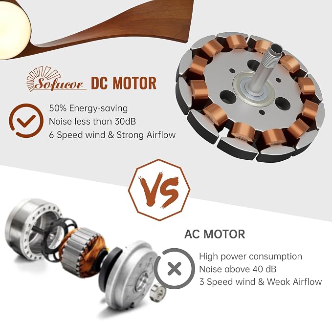 Sofucor 52 Inch Ceiling Fan with Light and Remote - 3 Solid Wood Blades, Quiet DC Motor, 6 Speeds 5000CFM, Dimmable Tri-Color LED with Memory, Timer & Reversible for Living Room, ETL, Walnut Wood