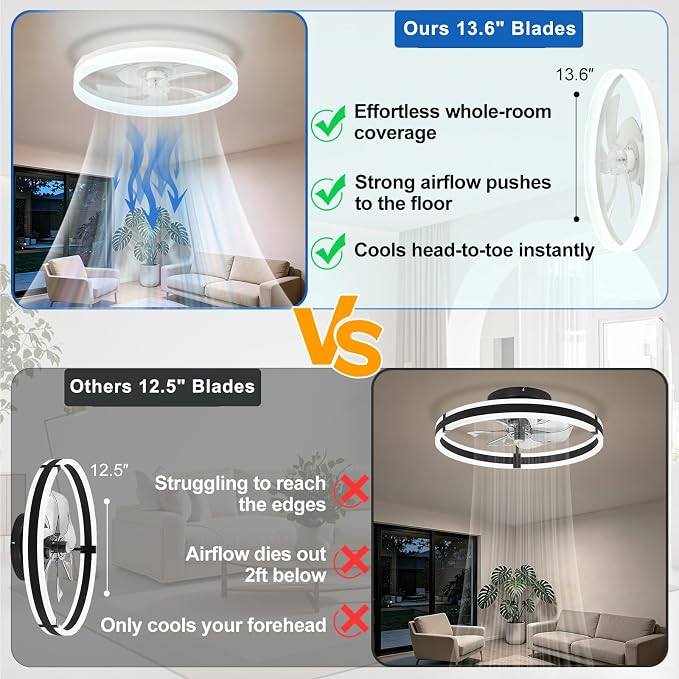 DLLT Modern Ceiling Fans with Lights: 20" Flush Mount Low Profile Ceiling Fan with APP Remote Control - White LED Bladeless Fandelier Dimmable Quiet DC Motor for Bedroom Living Room