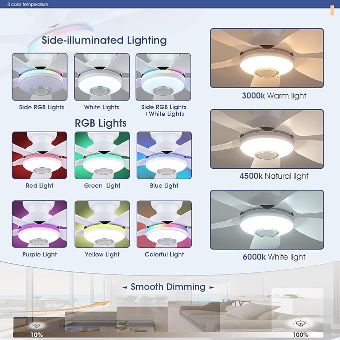 Kviflon 46" Ceiling Fans with RGB Lights Remote/APP Control, Flush Mount, 3 CCT Dimmable White Lights+RGB Ring Lights+Music Player, 5 Reversible Plastic Blades 6 Speeds for Party Bar, White