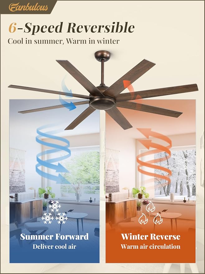 Fanbulous 65 Inch Ceiling Fans No Light with Remote, Bronze Indoor/Outdoor Ceiling Fan Without Light with Quiet Reversible DC Motor, 6 Speeds, 8 Blades Large Ceiling Fan for Living Room Bedroom Patio