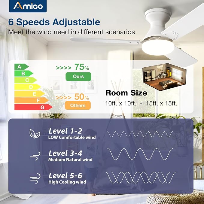 Amico 2 Pack Ceiling Fans with Lights, 42 inch Low Profile Ceiling Fan with Light and Remote Control, Flush Mount, Reversible, 3CCT, Dimmable, Noiseless, White Ceiling Fan for Bedroom, Indoor/Outdoor