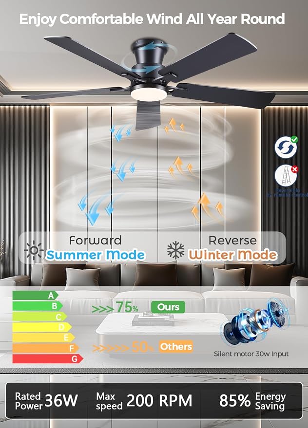 JSAITEE 52" Ceiling Fans with Lights Flush Mount Low Profile, Black | Ceiling Fans with Lights Flush Mount Ceiling Fan,Low Profile,Reversible Motor,3CCT Dimmable,Noiseless, 6 Speeds, Black Modern