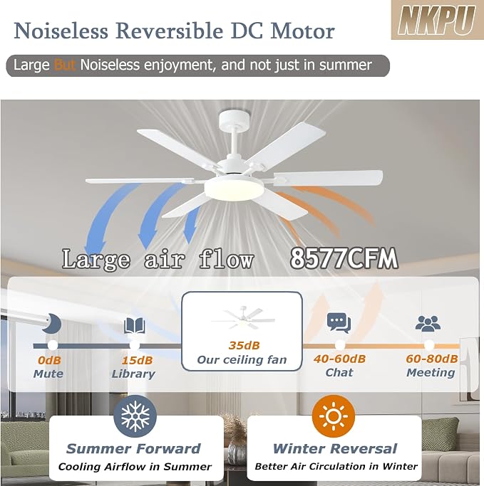 NKPU 56 Inch Ceiling Fans with Lights, Modern White Ceiling Fan with Light and Remote Control, 6 Double Sided Blades, 6 Speed Reversible Motor, Dimmable LED, Silent Timing, Indoor Outdoor Patio Use
