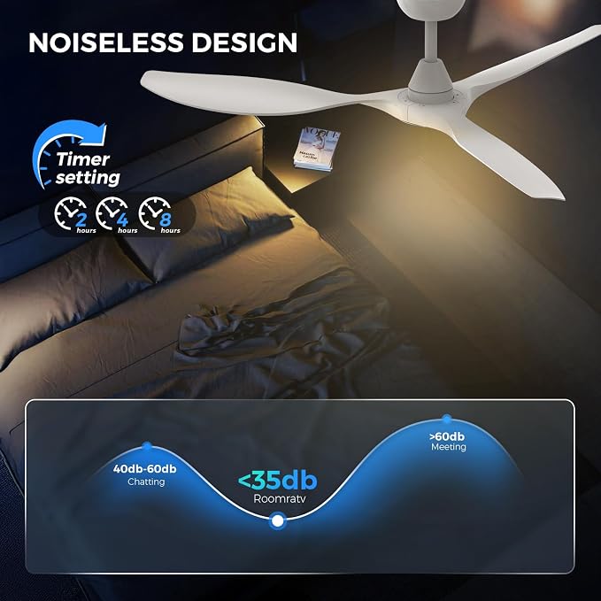 Roomratv Ceiling Fans with Lights and Remote Control,Quiet Noiseless Reversible DC Motor,6 Speeds,Timers, 3 CCT, Indoor Use, Plastic Blades,52 Inch White Ceiling Fan Smart APP Control for Living Room