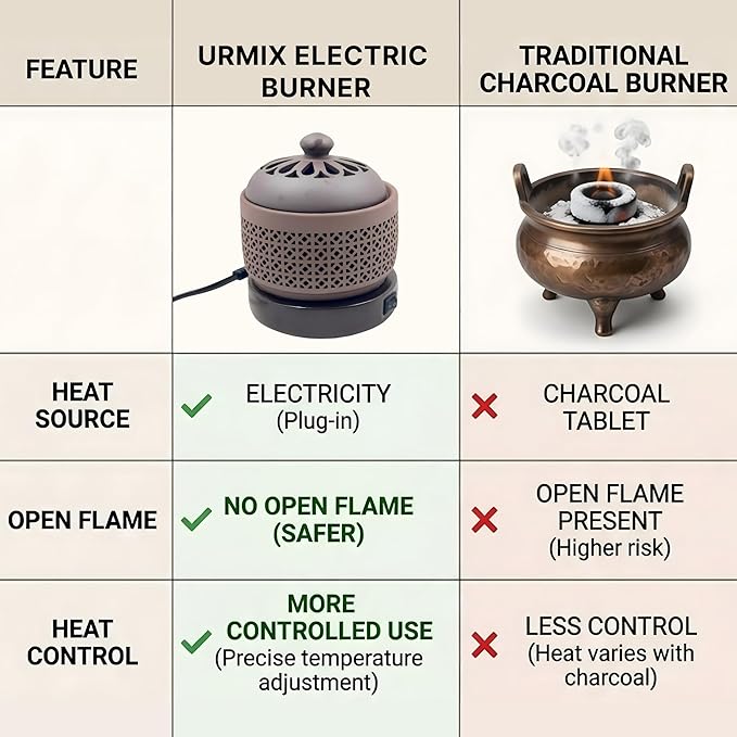 Ceramic Electric Incense Burner with Temperature Control, Timer & Night Light – Bakhoor & Resin Warmer (Brown)