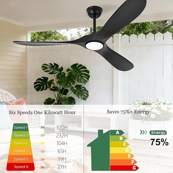 Black 72 Inch Ceiling Fan with Light and Remote, Large Modern Outdoor Ceiling Fans with Lights 3 Blade Propeller High CFM Wet Rated Exterior Fan for Patios Indoor Bedroom Living Room Gazebo