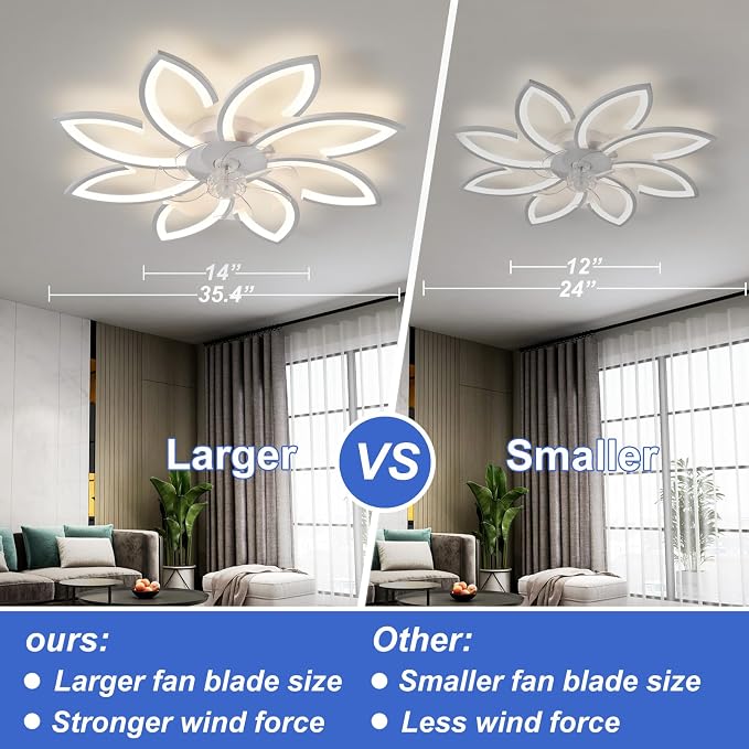 35" Geometric Ceiling Fan with Light Remote Control, 6 Speeds 3 Colors, White Low Profile Flush Mount Ceiling Fan for Kitchen Bedroom Living Room