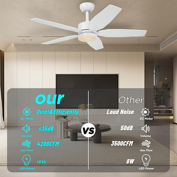 42" Ceiling Fan for Living Room - 5 Blades Modern Ceiling Fan with Light for Bedroom - Quiet DC Motor - 3CCT - 6 Speeds - Dimmable - Reversible Function - White