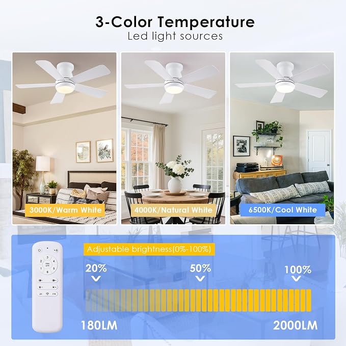 Hounberi 40" Low Profile Ceiling Fan with Light and Remote, Flush Mount White Modern Fan for Low Ceilings, Quiet Reversible Motor, 3-CCT Dimmable Lighting for Bedroom & Living Room