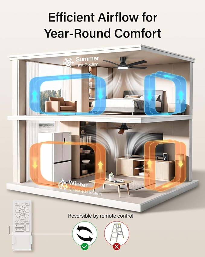 52 Inch Smart Ceiling Fans with Lights, Compatible with Alexa/Google, Remote/App Control, Flush Mount Metal Ceiling Fan, Dimmable 3CCT LED, Quiet Reversible DC Motor for Bedroom Living Room