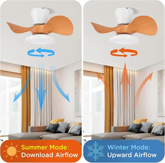 ocioc Quiet Ceiling Fan with LED Light 22 inch Large Air Volume Remote Control for Kitchen Bedroom Dining Room Patio