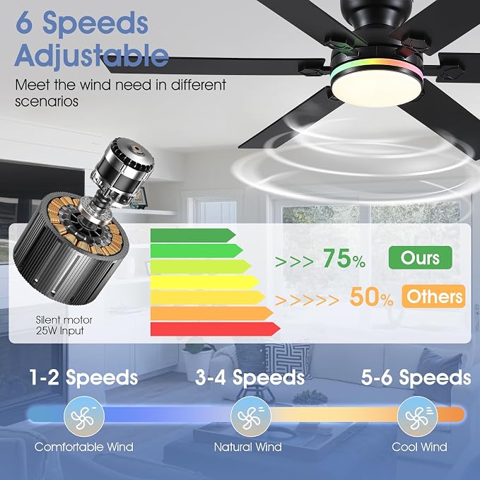 52"6-Blade Black Modern Low Profile RGB Ceiling Fans with Lights and Remote | 14 RGB Modes ,6 Wind Speeds, Reversible, Dimmable 3 Light Colors LED Light, Noiseless Quiet DC Motor,6 Double-Sided Blades