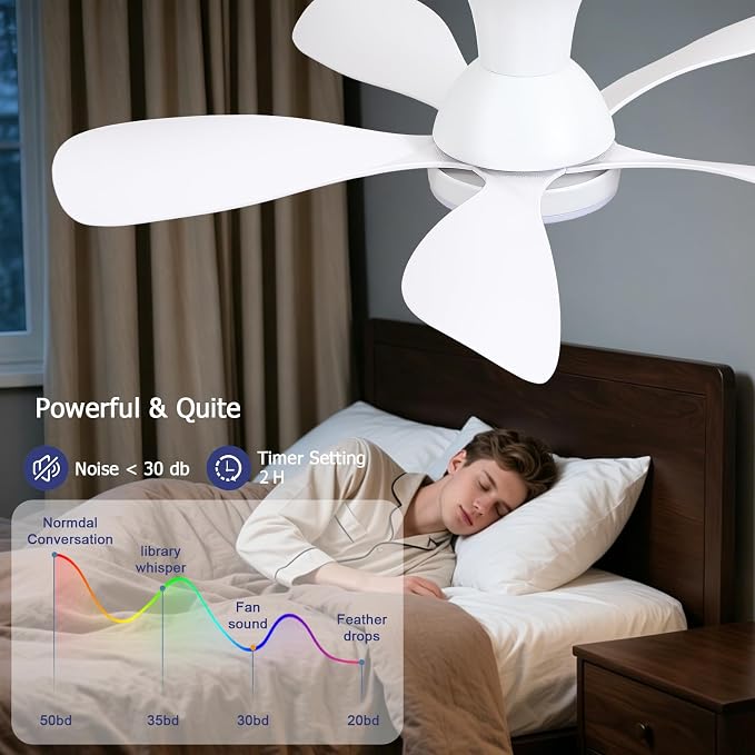 NKPU Ceiling Fans with Lights and Remote/APP Control, 33 Inch Low Profile Flush Mount Ceiling Fan with 3 Colors Dimmable LED, Reversible 6 Speeds DC Motor for Outdoor Patio, Kids Room, Bedroom, White