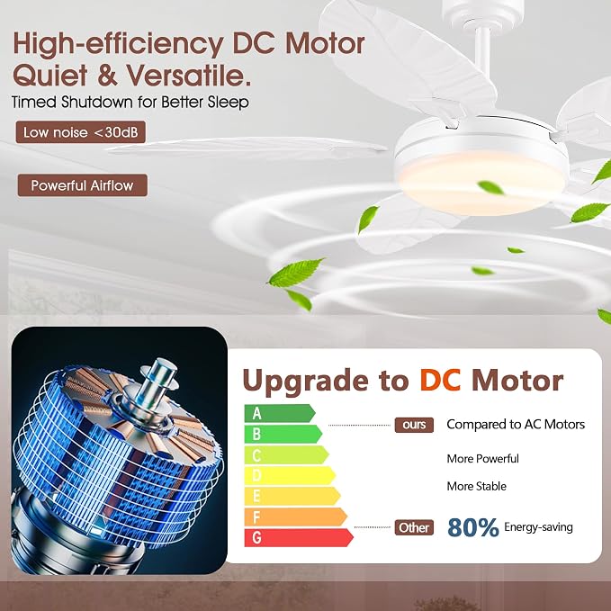 GJeg Tropical Ceiling Fans with Lights and Remote,52Inch Outdoor Palm Leaf Ceiling Fan for Patios Porch Bedroom, Dimmable LED Light, 6 Speeds, Reversible, White