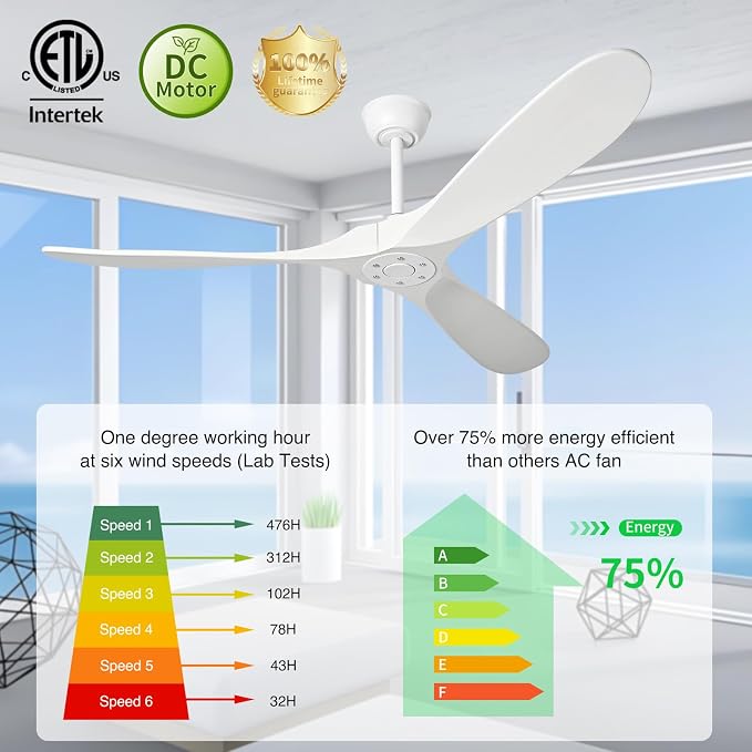 Ceiling Fans Without Light,60 Inch Outdoor Ceiling Fans no Light, 3 Blade Solid Wood Ceiling Fan with Remote Control for Patios Living Room Bedroom Porch. (White Blades + White Body, 60inch)