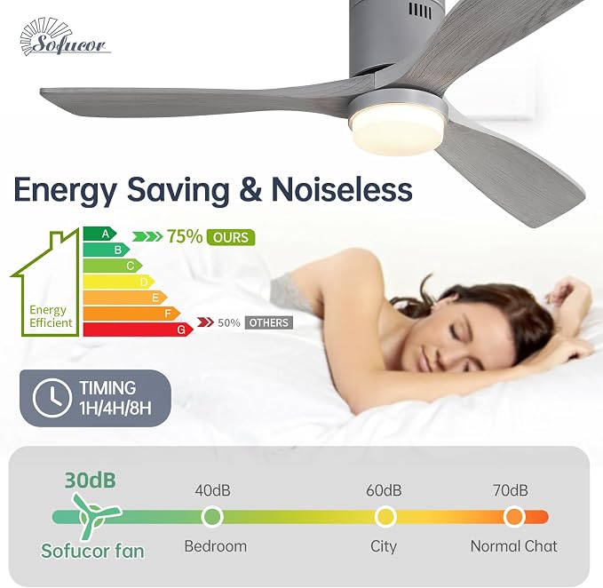 Sofucor 52 Inch Low Profile Ceiling Fans with Light, Modern Flush Mount Solid Wood Ceiling Fan with Airflow 5000CFM, Quiet DC Motor, 6 Speeds, Timer & Reversible for Bedroom Living Room, ETL, Gray