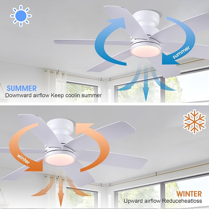 Kviflon 46 Inch Modern Ceiling Fans with Lights Remote Control, Low Profile Ceiling Fan, 6 Reversible Plastic Blades, 6 Speeds 3 CCT Dimmable LED Lights Double Lampshade for Bedroom Living Room, White
