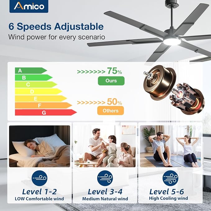 Amico Ceiling Fans with Lights and Remote, 72 Inch Black Indoor/Outdoor Ceiling Fan with 6 Speed, Reversible DC Motor, 3CCT, Dimmable, Noiseless modern ceiling fan for Bedroom, Living Room, Patio