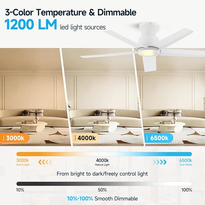 ocioc 44 inch Ceiling Fans with Lights and Remote, Dimmable Ceiling Fans with Reversible Quiet DC Motor, Flush Mount, 3CCT, White Ceiling Fan for Bedroom Living room Indoor/Outdoor