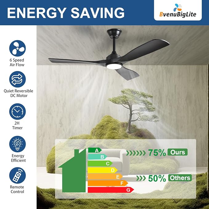 Outdoor Ceiling Fan with Light: 52 Inch 3 Blade Outdoor Fans for Patios - Modern Black Ceiling Fan with Dimmable Light Remote Control Ultra Quiet Reversible DC Motor Timer