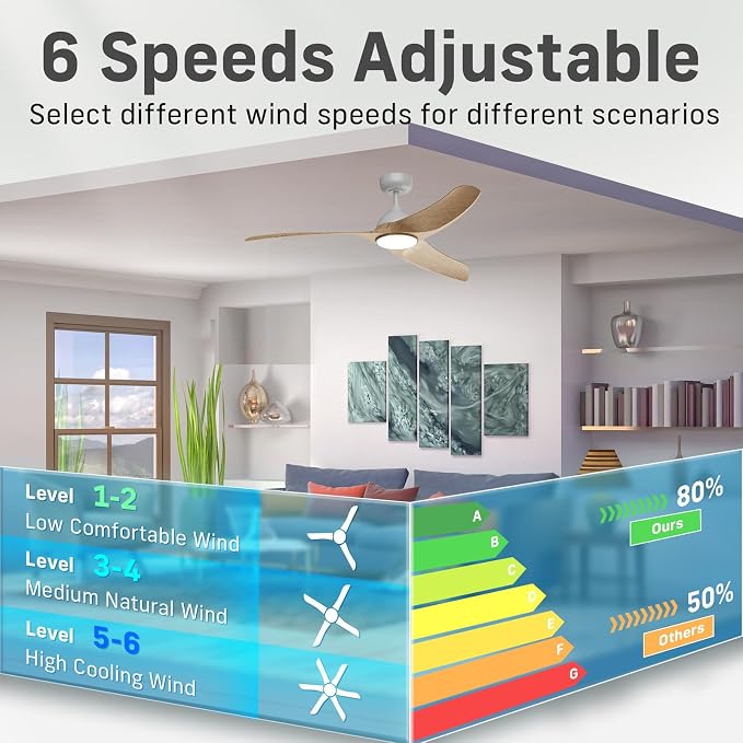 Ceiling Fans with Lights, 56 inch Low Profile Ceiling Fan with Light and Remote Control, Flush Mount, 3CCT, Dimmable, Quiet Reversible Motor, Modern Ceiling Fan for Bedroom Indoor/Outdoor Use