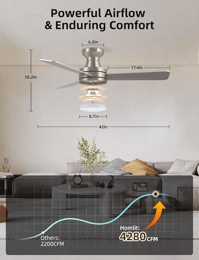 42" RGB Ceiling Fan with Light, Music Sync Smart Fan Works with Alexa/Google Assistant/App, Low Profile Flush Mount, 6-Speed Quiet DC Motor, 4 CCT Dimmable Lighting for Bedroom Living Room