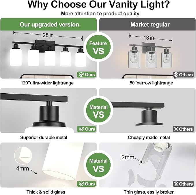 Indoi 5-Light Bathroom Light Fixtures, Matte Black Modern Vanity Lights with Milky White Shades, Bathroom Wall Lamp for Mirror Living Room Cabinet Bedroom Porch