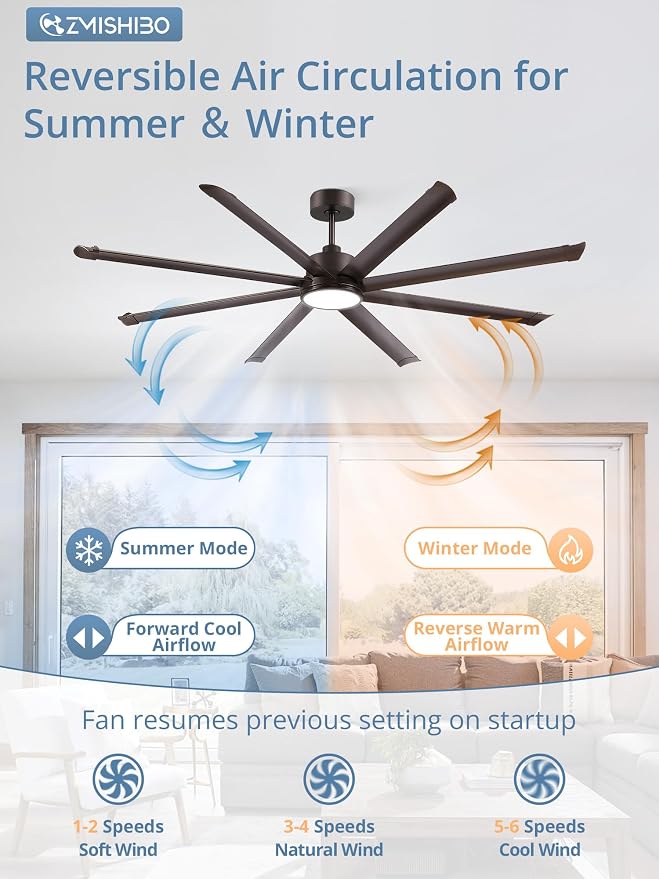 ZMISHIBO 84 Inch Ceiling Fans with Lights, Indoor/Outdoor Industrial Ceiling Fan with 8 Aluminum Reversible Blades, Quiet DC Motor, 3CCT&6-Speed Remote Control, Damp Rated for Living Room/Garage/Porch