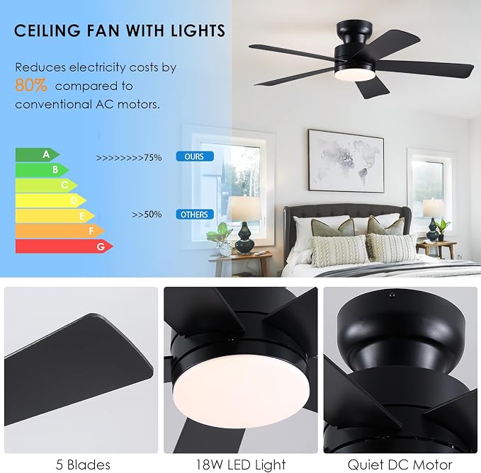 Asyko 46" Black Modern Low Profile Ceiling Fan with LED Light and Remote | Super Large Airflow with 6 Wind Speeds, Reversible, Dimmable 3 CCT LED Light, Noiseless 30W DC Motor,for Bedroom Kitchen