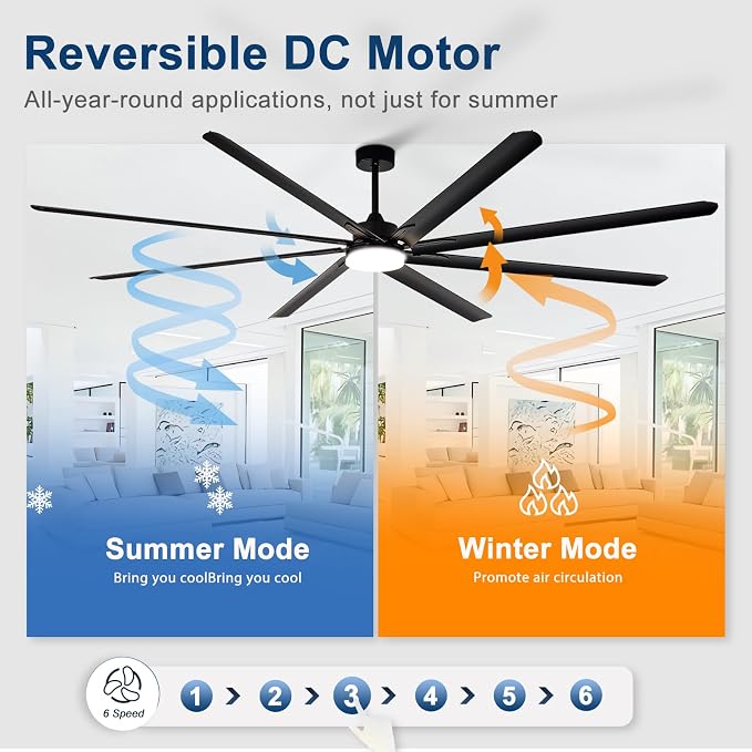 Large Ceiling Fan with Light: 100 Inch Outdoor Fan - Industrial Ceiling Fan with Remote for Shop Garage Patio Black