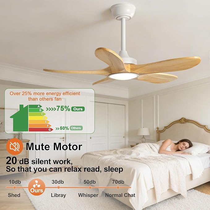 36 Inch White Ceiling Fans with Lights and Remote Control, 5 Blade Natural Wood Ceiling Fan with Light, Modern Indoor Outdoor Ceiling Fan for Porch Kitchen, Dimmable, Reversible, Memory Function