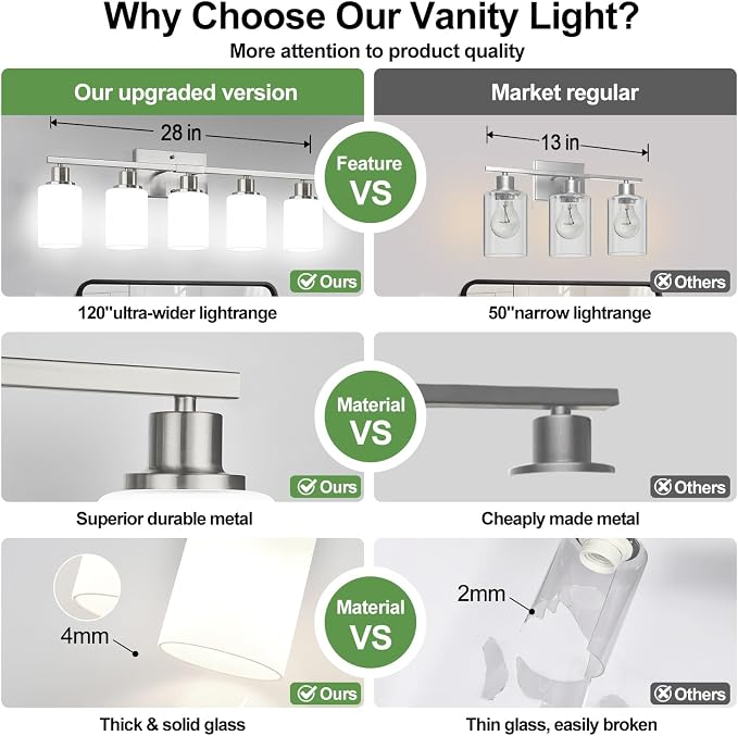 Indoi 5-Light Bathroom Light Fixtures, Brushed Nickel Modern Vanity Lights with Milky White Shades, Bathroom Wall Lamp for Mirror Living Room Cabinet Bedroom Porch