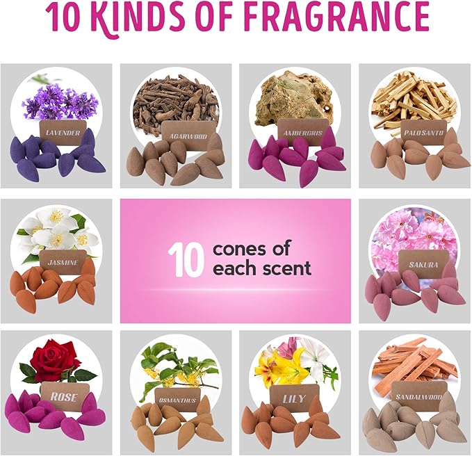Waterfall Incense Burner Buddha Hand Backflow Incense Waterfall Burner Smoke Incense Holder Waterfall with 100 Incense Cones 10 Kind of Scents