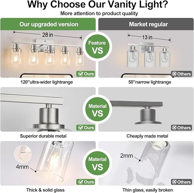 Indoi 5-Light Bathroom Light Fixtures, Brushed Nickel Modern Vanity Lights with Clear Glass Shades, Bathroom Wall Lamp for Mirror Living Room Cabinet Bedroom Porch